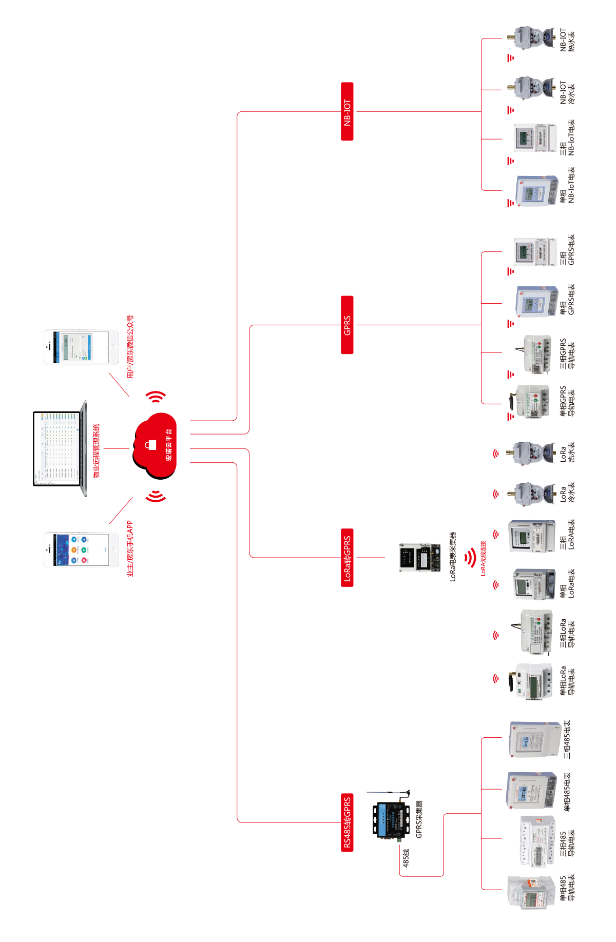 三相四线预付费电能表3.png